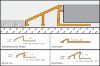 Picture of SCHLUTER RENO AEU100 2,5M TILE PROFILE