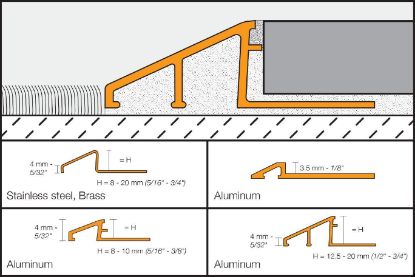 Image de SCHLUTER RENO AEU125 1M TEGELPROFIEL