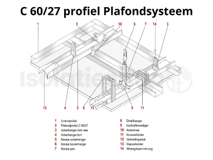 Afbeeldingen van Metal stud verticaal C-profiel 100mm x 3m